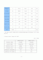 경영분석 사례에 관한 조사 - 현대중공업 32페이지