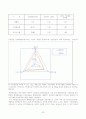 경영분석 사례에 관한 조사 - 현대중공업 33페이지