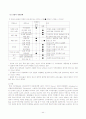 경영분석 사례에 관한 조사 - 현대중공업 45페이지