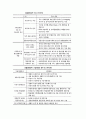 바이오산업의 현황, 동물산업의 생명공학과 식물, 미생물 산업의 동향 및 FTA가 생명공학에 미치는 영향에 관한 조사 6페이지