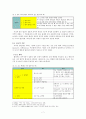 서정수(1990)에서 보인 합성어 설정의 기준에 대해 비판적으로 살펴본 뒤, 한자 합성어를 고유어 합성어와 분리해서 처리해야 한다는 서정수(1990)의 주장을 보완하시오. 7페이지