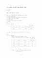 연봉제 및 호봉제, 스톡옵션제도의 내용 체계와 사례 3페이지