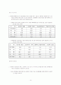 연봉제 및 호봉제, 스톡옵션제도의 내용 체계와 사례 16페이지