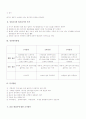 외식산업의 총정리+ 창업+프랜차이즈 에 관한 보고서  5페이지