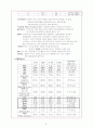 신암(renal cancer)의 병태.생리.간호과정 9페이지