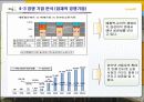 이마트 경영전략 피피티 17페이지