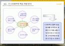 이마트 경영전략 피피티 27페이지