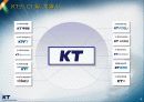 kt 기업의 고객만족경영 추친전략 5페이지
