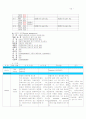 뇌졸중 사례연구 22페이지