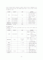 간 경화(liver cirrhosis, LC) case study 22페이지