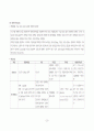 간 경화(liver cirrhosis, LC) case study 25페이지