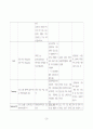 간 경화(liver cirrhosis, LC) case study 26페이지