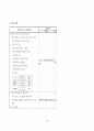 간 경화(liver cirrhosis, LC) case study 28페이지