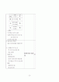 간 경화(liver cirrhosis, LC) case study 29페이지