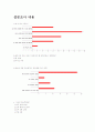 대학교 음주 문화에 대한 설문조사 및 보고 6페이지