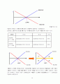 (경제학)선물거래의 이해 11페이지