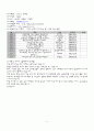 정치커뮤니케이션 - 선거캠페인 전략  4페이지