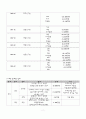 정치커뮤니케이션 - 선거캠페인 전략  11페이지