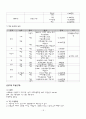 정치커뮤니케이션 - 선거캠페인 전략  18페이지