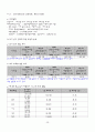 정치커뮤니케이션 - 선거캠페인 전략  28페이지