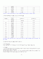 정치커뮤니케이션 - 선거캠페인 전략  29페이지