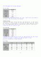 정치커뮤니케이션 - 선거캠페인 전략  34페이지