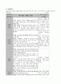 미디어조사방법론 - 성교육 공익광고 논문 4페이지