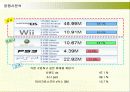 닌텐도DS의 한국시장진출과 향후전략 7페이지
