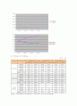 대한항공과 아시아나항공의 경영전략, 서비스 등 비교분석 4페이지