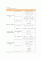 대한항공과 아시아나항공의 경영전략, 서비스 등 비교분석 14페이지