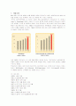 맥도날드의 국제경영 현황과 해외 및 한국시장 진출전략 2페이지