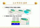 지열에너지와 지역 냉난방[발표자료] 9페이지