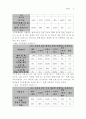 뉴미디어 논문 - 대학생들의 유행어에 대한 연구 9페이지