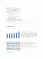 아모레퍼시픽의 프랑스, 미국, 중국진출 성공전략 3페이지