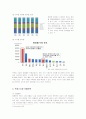 아모레퍼시픽의 프랑스, 미국, 중국진출 성공전략 4페이지