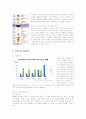 아모레퍼시픽의 프랑스, 미국, 중국진출 성공전략 8페이지