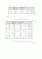 호주제 존폐논쟁과 그 개선방안 24페이지