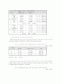 호주제 존폐논쟁과 그 개선방안 25페이지