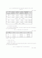 호주제 존폐논쟁과 그 개선방안 29페이지