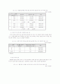 호주제 존폐논쟁과 그 개선방안 32페이지