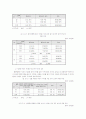 호주제 존폐논쟁과 그 개선방안 33페이지