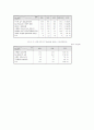 호주제 존폐논쟁과 그 개선방안 39페이지