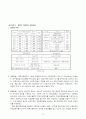 탈북아동 청소년의 학교적응 12페이지