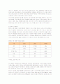 SM엔터테인먼트의 일본, 중국시장진출과 향후전략 4페이지