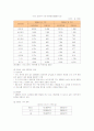 LG전자의 인도시장진출 마케팅 및 차별화전략과 성공요인 9페이지