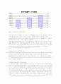 한국타이어의 SWOT분석과 글로벌경영전략 18페이지