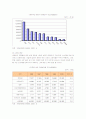 메르세데스 벤츠의 마케팅과 해외 및 한국시장 진출전략 5페이지