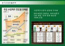 하이네켄(Heineken)의 해외진출현황과 한국시장진출전략 27페이지