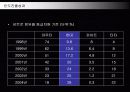 현대자동차의 인도시장진출 전략과 성공사례 31페이지