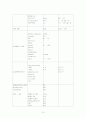 DM foot Lt. 당뇨성발병번  10페이지